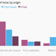 Image for article titled If you weren’t head-hunted or referred, it’s hardly worth applying for that new job